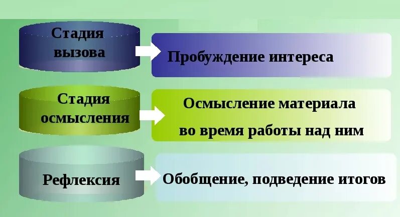 Какой принцип не является частью критического мышления. Критическое мышление.это в педагогике. критическое мышление примеры. основы критического мышления. критический тип мышления.