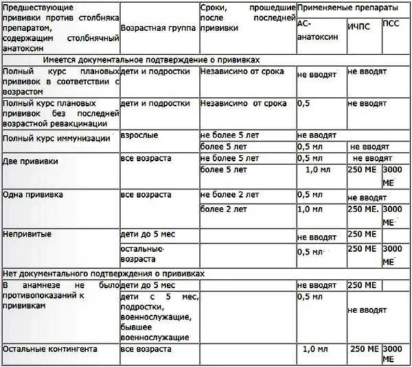 Против столбняка взрослым