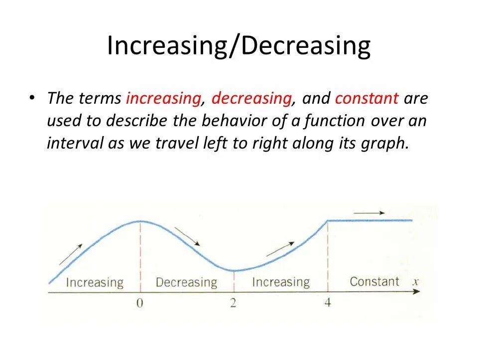 Decreasing function. Increasing function. Decreasing and increasing Intervals. Функция increase.