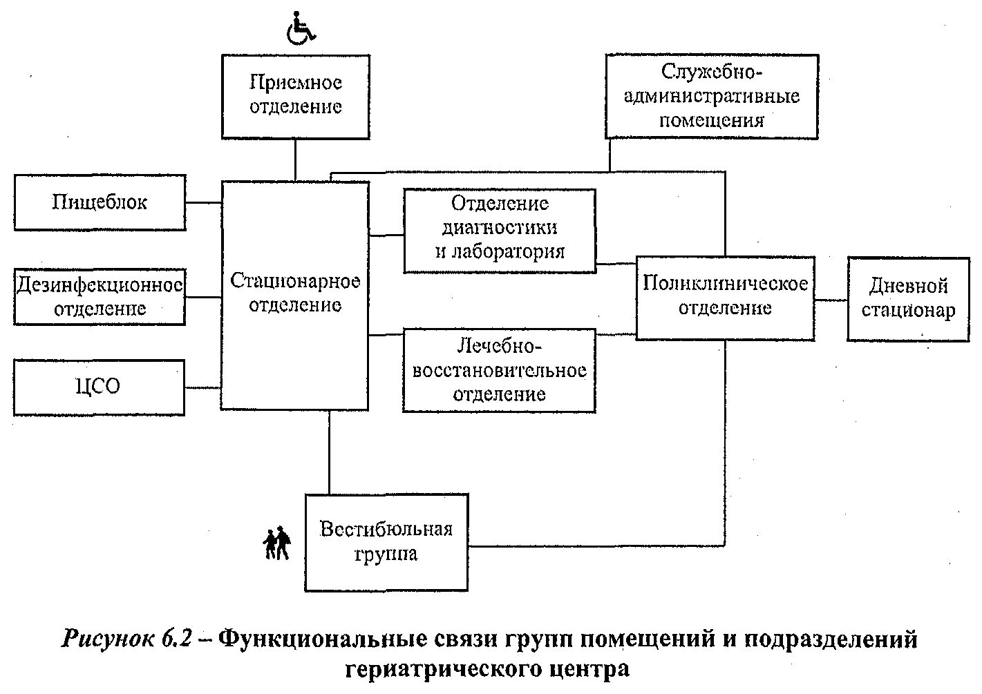 Подразделение стационара