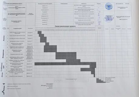 План график обработки