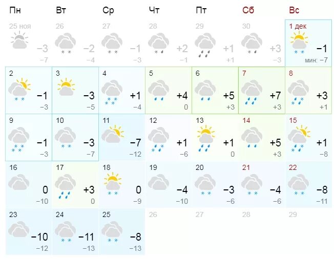 Погода волхове на неделю ленинградской области