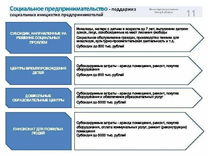 Формами государственной поддержки предпринимателей являются. Общественная поддержка предпринимательства. формы государственной поддержки предпринимательской деятельности. 9. общественная поддержка предпринимательства. инициатива предпринимателей пример.