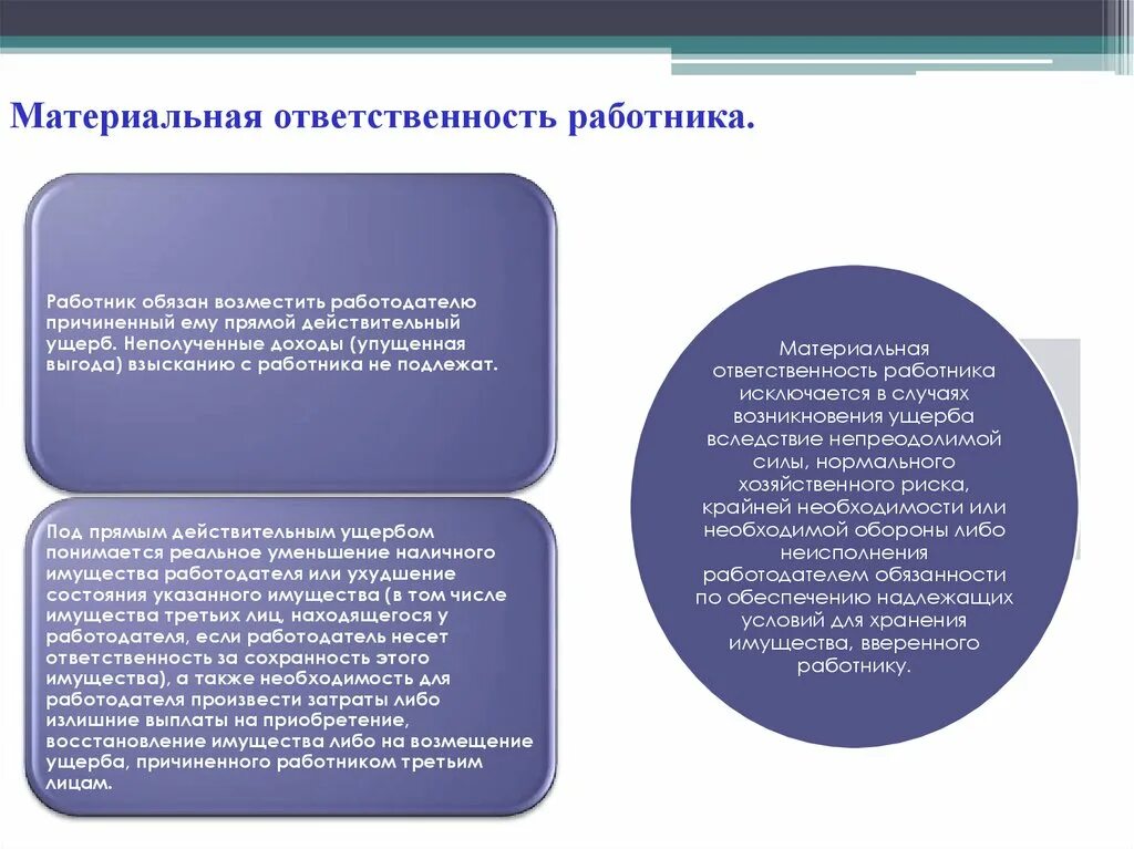 Размер материальной ответственности работодателя. Материальная ответственность работодателя за ущерб. Ответственность за материальный ущерб, причиненный работнику. Ущерб материальная ответственность работника. Ответственность работодателя причиненный.