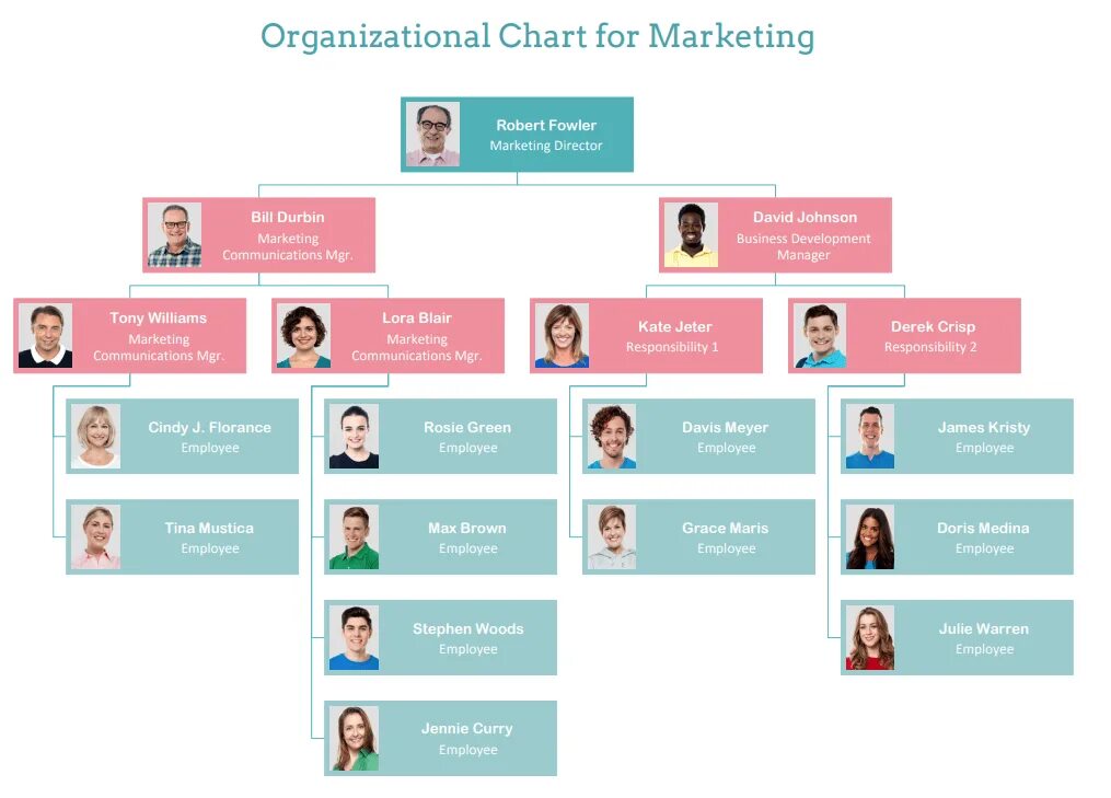 Organization Chart. Organizational Chart example. ORGCHART. Org Chart. Marketing organization