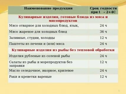 Правила и сроки хранения сырья