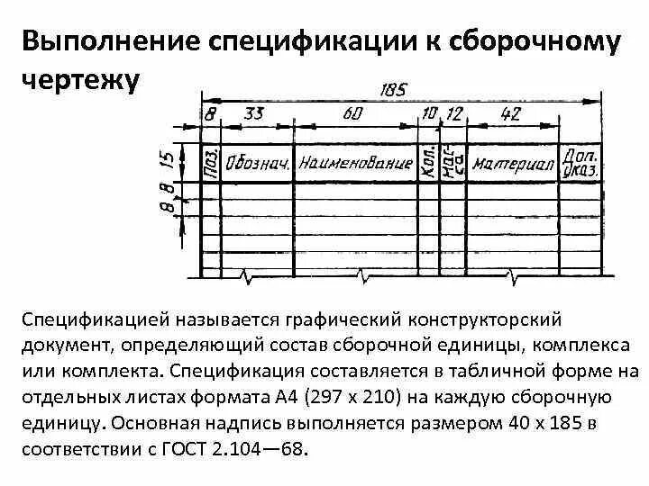 Картинки РАЗМЕЩЕНИЕ СПЕЦИФИКАЦИИ НА ЧЕРТЕЖЕ