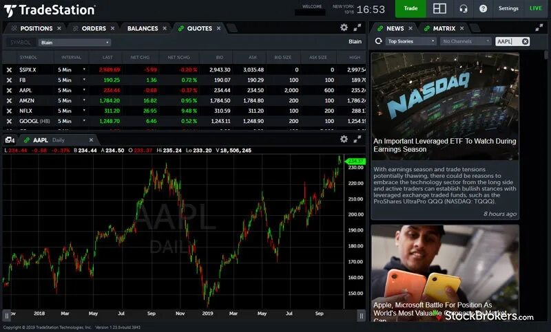 Tradestation. Tradestation брокер. Tradestation. Инвестиционные компании tradestation. Trade station.