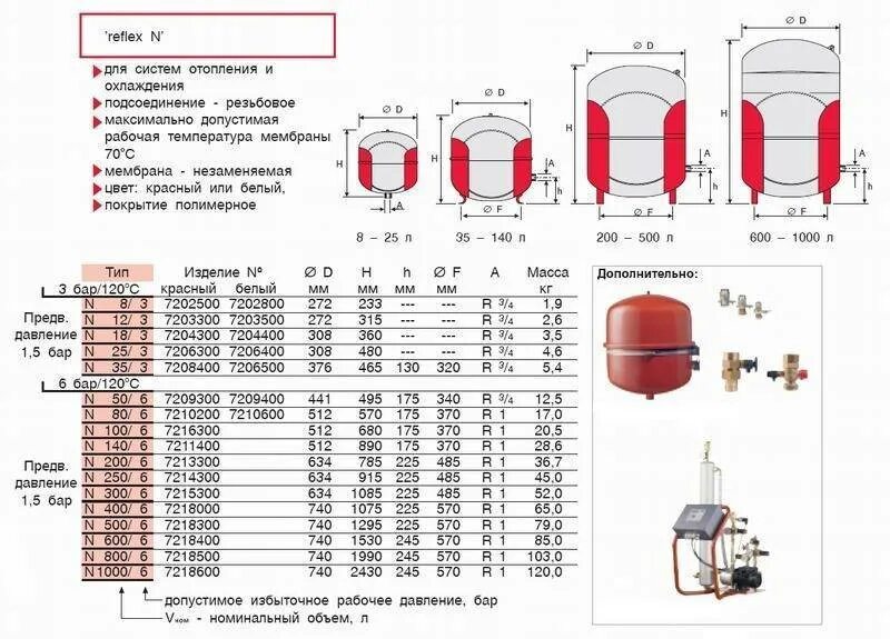 Как накачать воздух в котел. Мембранный бак для систем отопления WRV-150. Мембранный бак для водоснабжения 100 литров схема подключения. Давление воздуха мембраны для расширительных баков водоснабжения. Мембранный бак для системы отопления WRV-12.