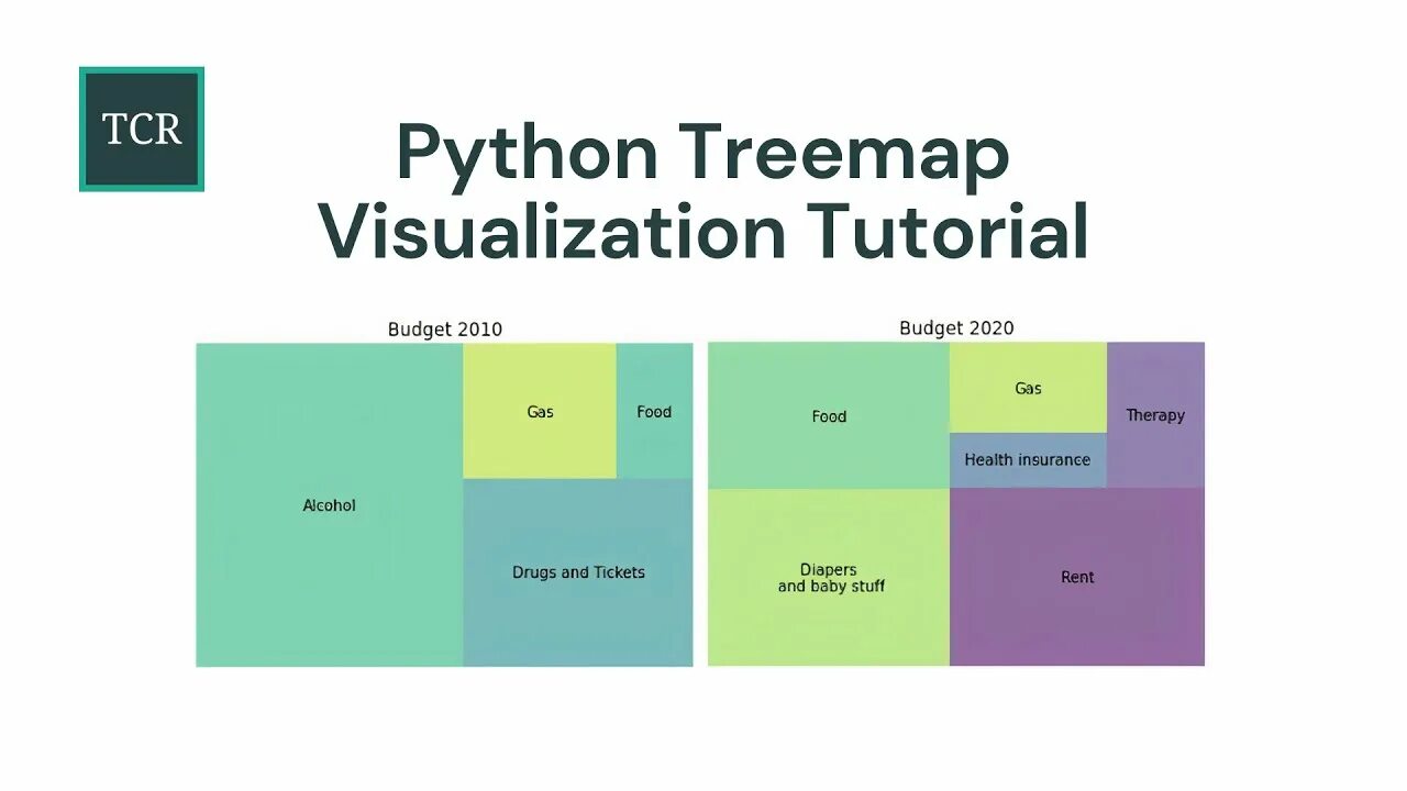 C wpf python. Treemap диаграмма. treemap python. библиотека treemap python. plotly treemap.