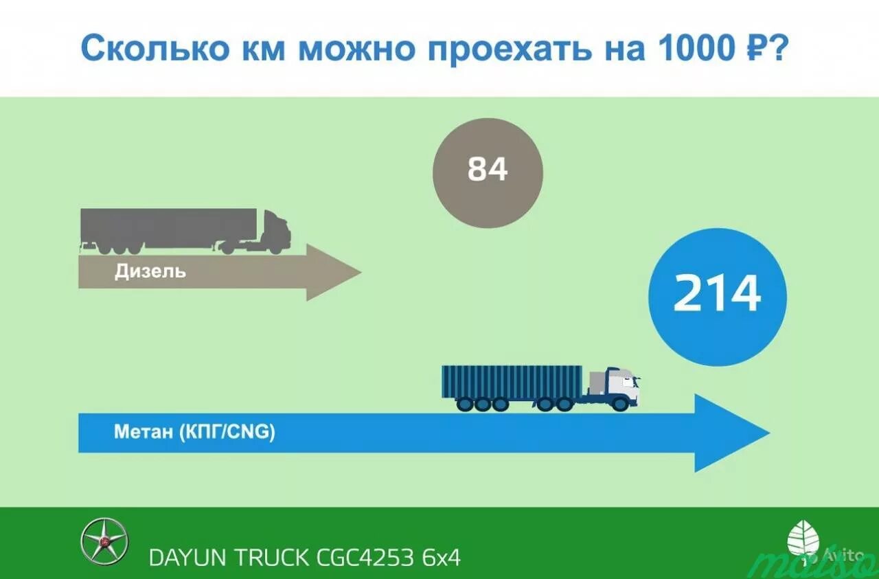 Метан сервис. КПГ топливо. КПГ метан. Компримированный природный ГАЗ. Грузовик на газовом топливе.