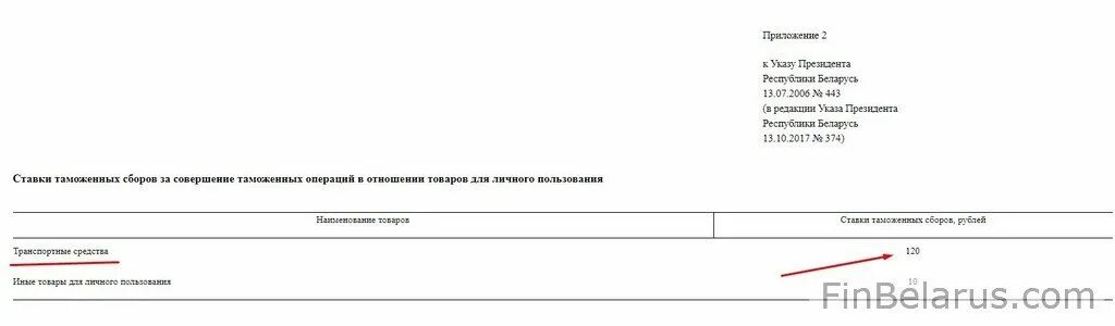 Приложение 4 к постановлению