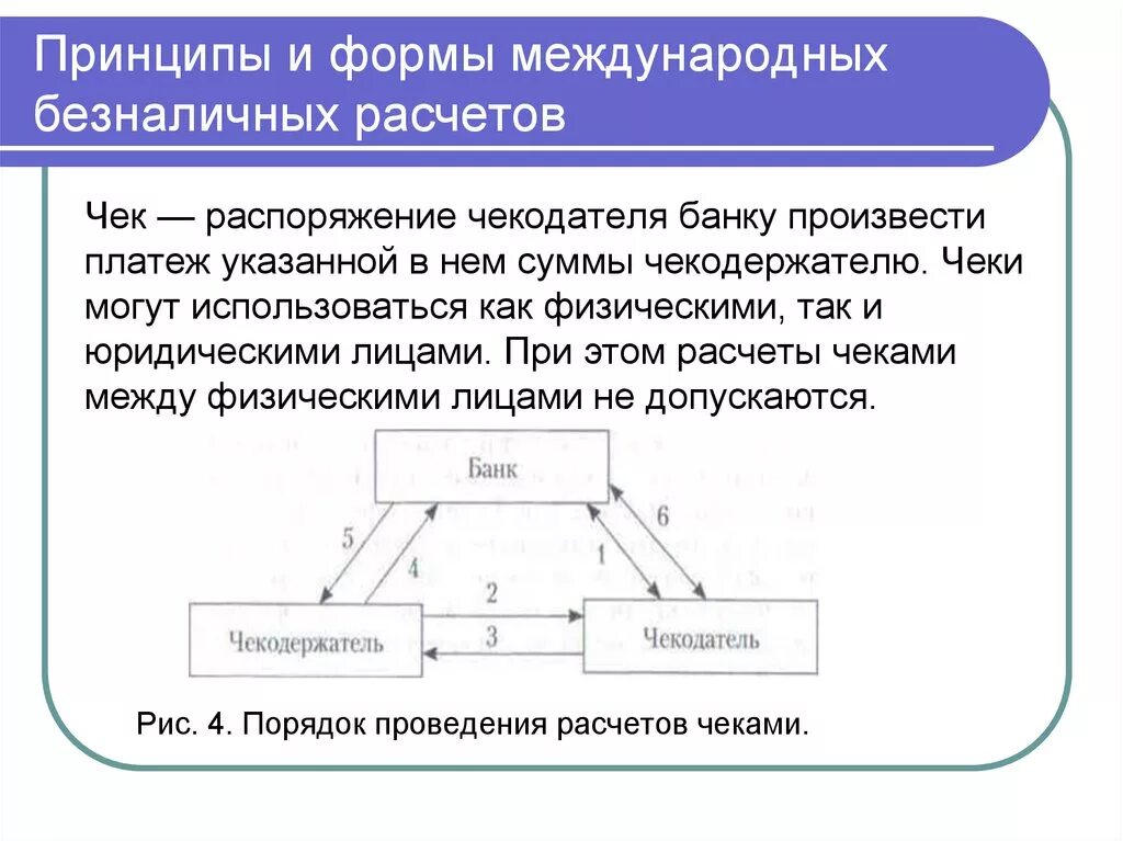 Формы безналичных расчетов. Формв международных расчётов. Схема расчетов чеками. Формы международных расчетов чек.