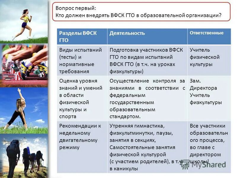 профессионально вредные качества специалиста. учителя по физической.