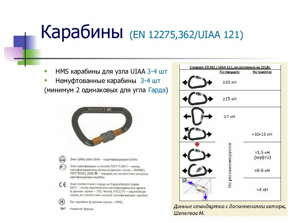 Прочность карабина. Карабины xinda en 12275. hms карабины и узел uiaa. uiaa карабины прочность. карабины сколько нагрузку выдерживает.