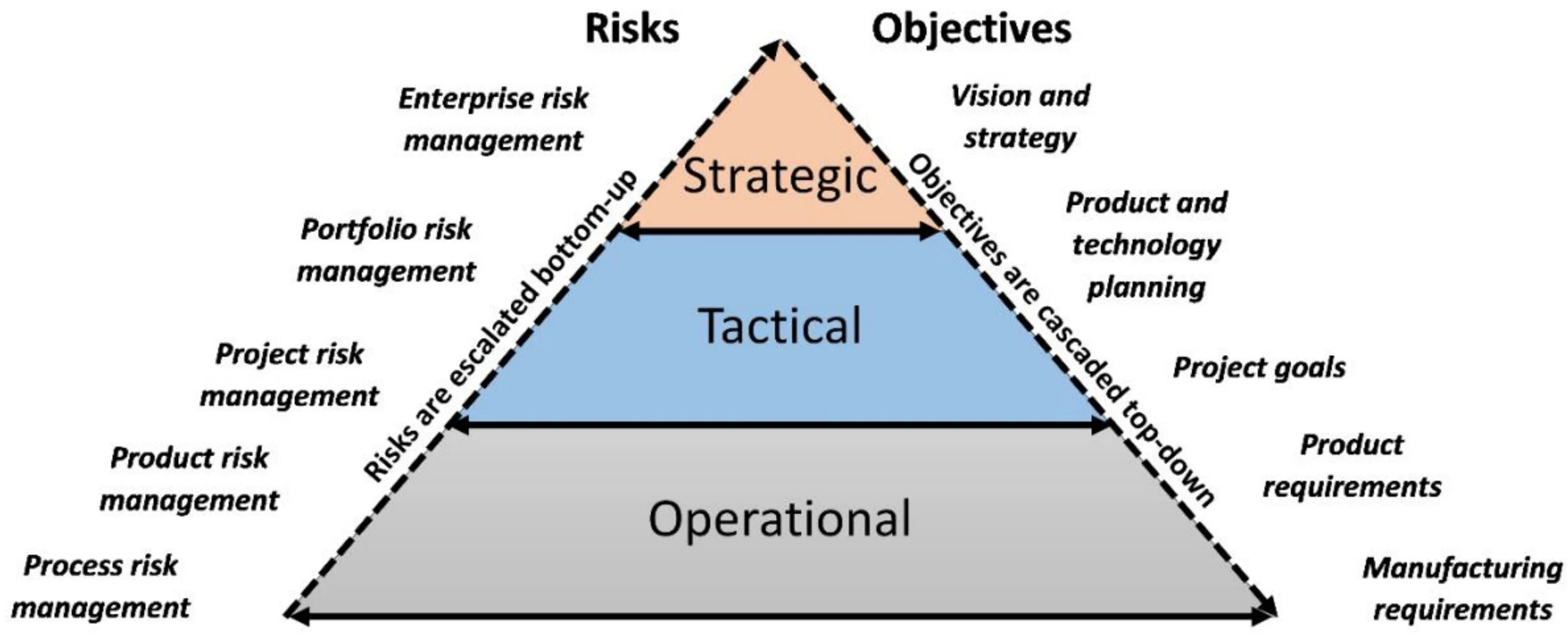 Project risks. Production risks. risk company. risks and objections. risk vision.