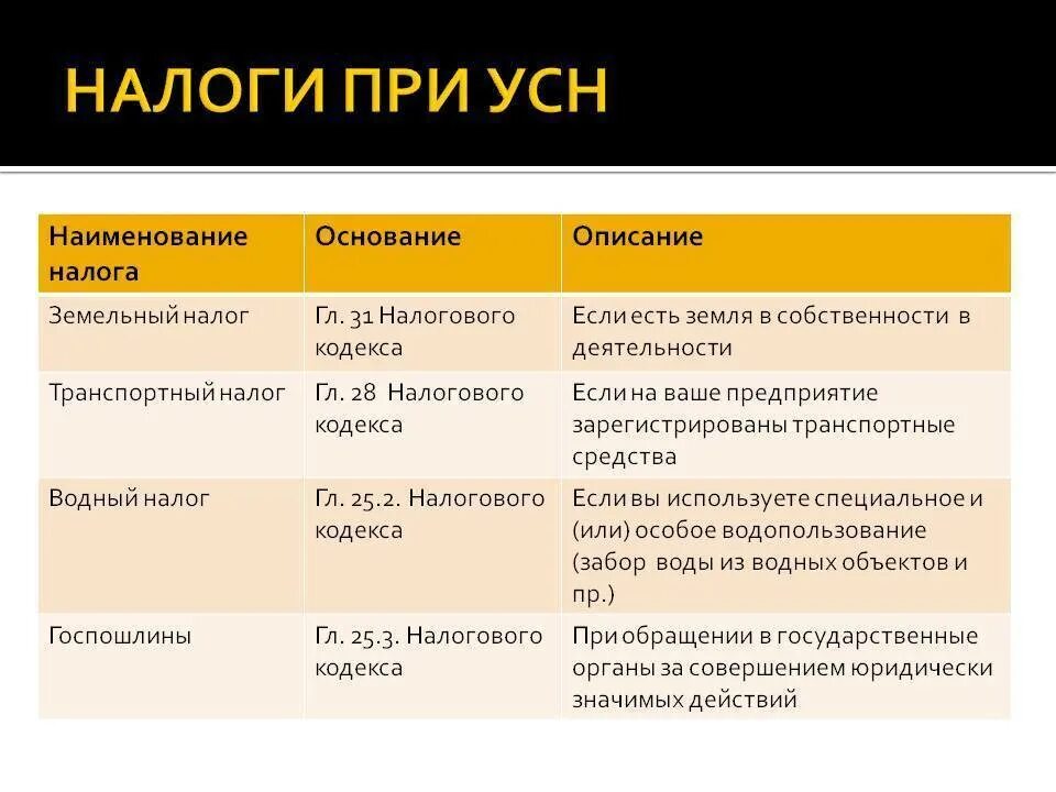 Какими налогами облагается предприятие