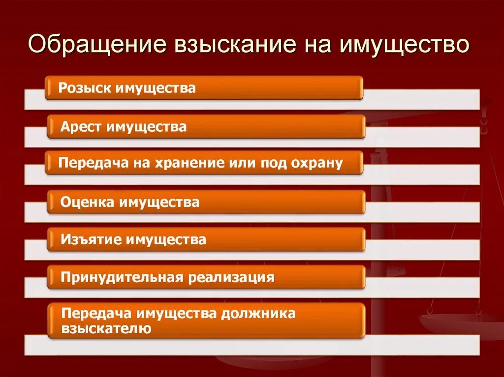 Взыскание имущества должника гражданина. Обращение взыскания на имущество супругов. Порядок обращения взыскания на имущество супругов. Обращено взыскание это. Правовая основа взыскания.