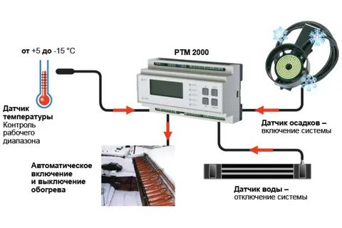 Датчики в системах контроля температуры