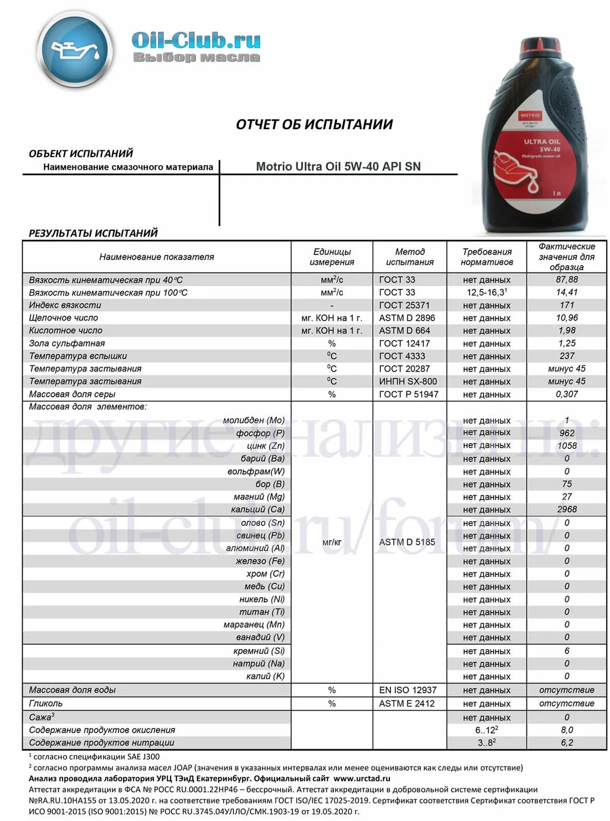 Анализ моторных масел 5w40. Motrio Ultra 0w-40 допуски. Масло моторное 5w40 температура застывания. Моторное масло motrio Ultra Oil 5w-40 артикул. Лабораторный анализ моторных масел.