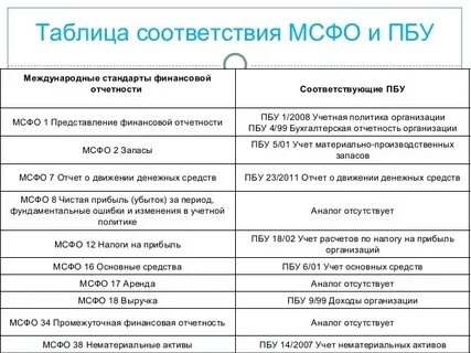 Таблица соответствия видов доходов