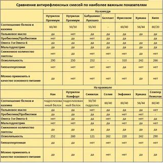 Анализ состава смеси