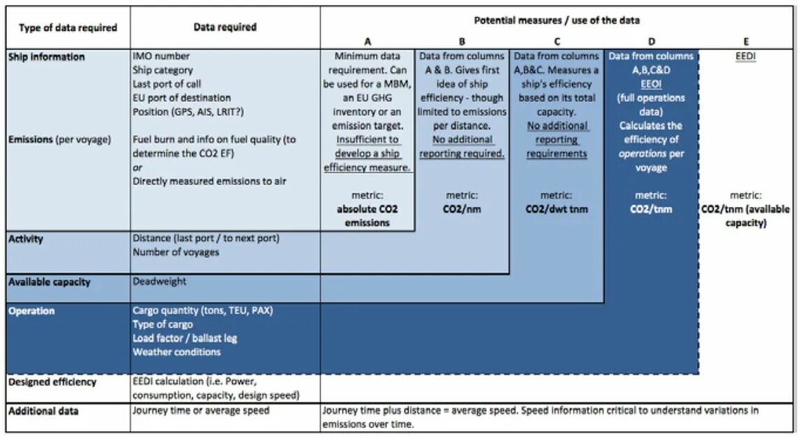 Operating capacity. Total to total efficiency. total operational capacity.