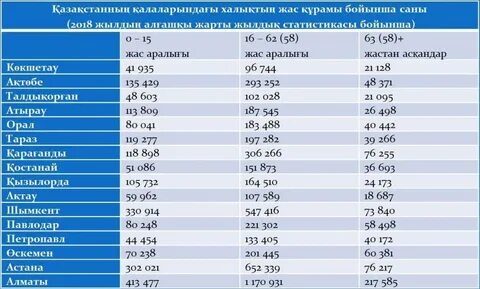 Сане статистика