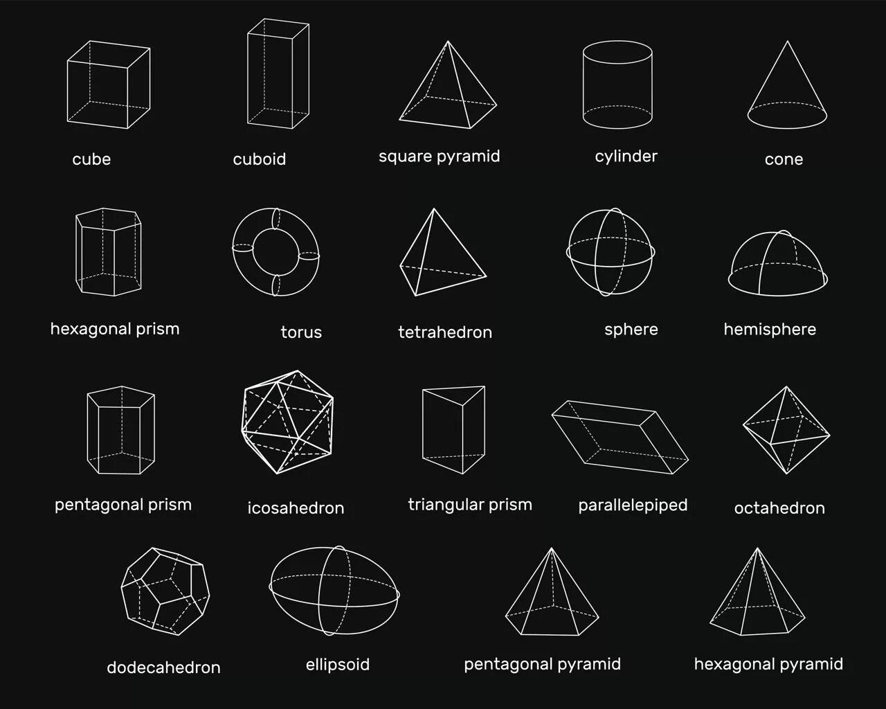 Global list geometry