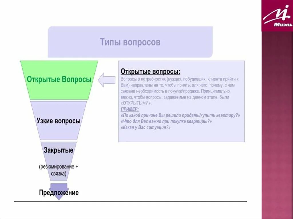 Примеры открытых узких вопросов. Открытые узкие вопросы в продажах. Открытый узкий вопрос в продаже. Узкие вопросы в продажах примеры вопросов. Продающие вопросы в продажах