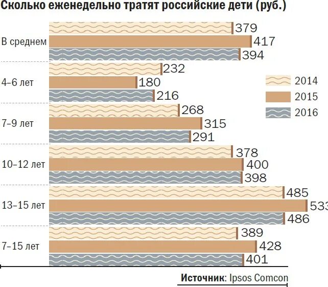 Сколько давать на карманные. Сколько нужно давать детям на карманные расходы. Сколько денег давать ребенку на карманные расходы. Сколько надо давать денег ребенку. Сколько денег надо давать ребенку на карманные расходы.