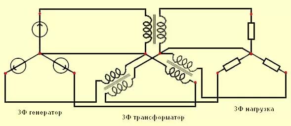 Generator transformer