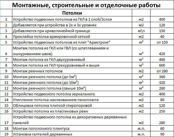 Отделочные работы казань прайс лист 2025