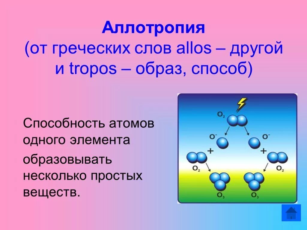 Что такое аллотропия в химии 9 класс. Аллотропия кислорода химия 8 класс. Аллотропия кислорода химия 9 класс. Аллотропия озона. Кислород химия презентация