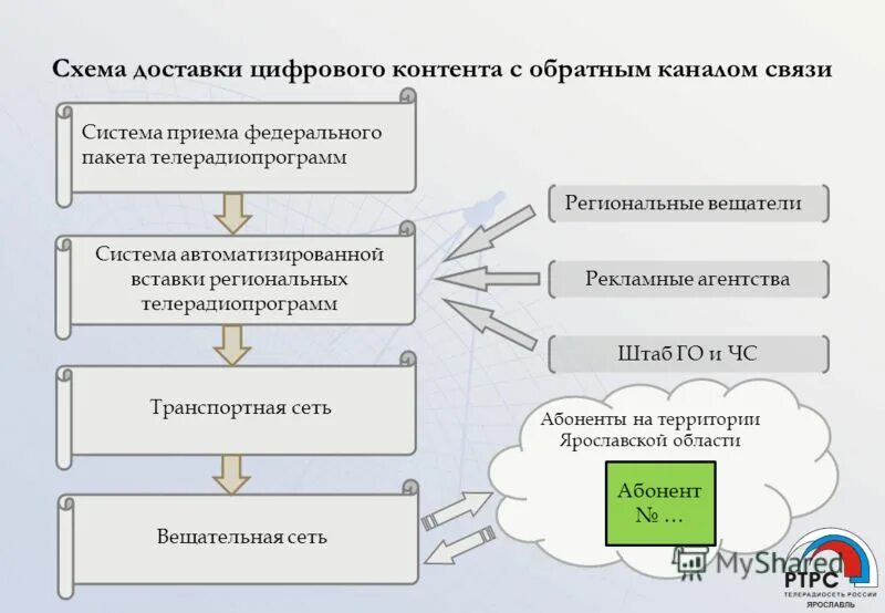 система управления учреждением. системы управления практическая работа.