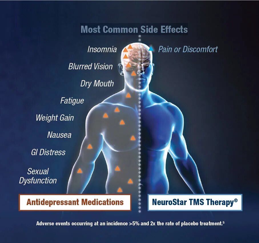 Side Effects. Эффект сверхчувствительности. Side эффект это. Effect o