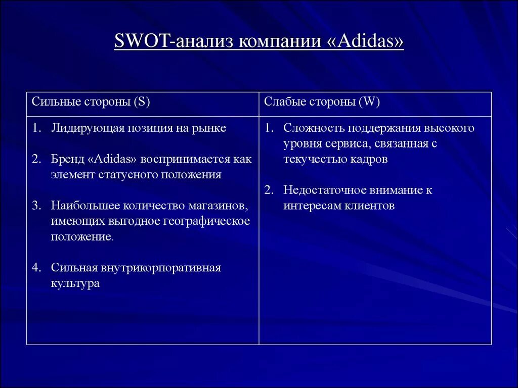 Слабо разбор. SWOT-анализ компании adidas. SWAT анализ компании адидас. SWOT анализ adidas. SWOT анализ организации.