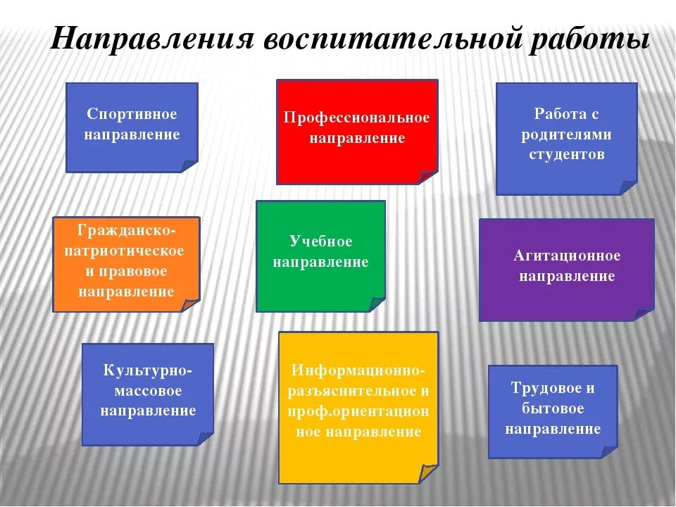 Основные направления воспитательной работы. Направления воспитательной работы в школе. Направленность воспитательной работы. Направление воспитательской работе.