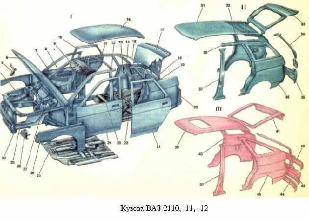 Элементы кузова ваз. Силовые элементы кузова ВАЗ 2110. Детали каркаса кузова ВАЗ 2110. Каркас кузова кузова ВАЗ 2111. Схема кузова ВАЗ 2110 названия деталей.