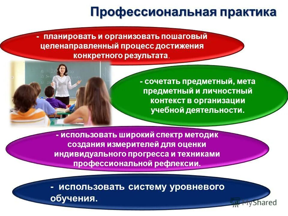 студенты практиканты. профессиональная практика. лучшая практика в сотрудничестве с worldskills. качество подготовки ответов презентация. организация профессиональной практики.
