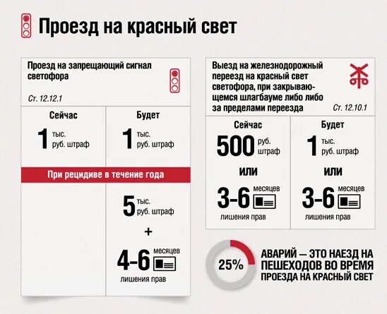 Проезд на запрещающий сигнал штраф 2023