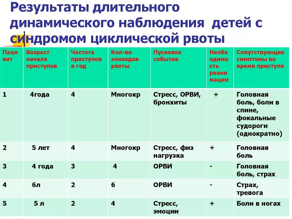 Лист динамического наблюдения. Лист динамического наблюдения за пациентом. Таблица наблюдения за пациентом. Лист динамического наблюдения за пациентом заполненный. Динамическая карта пациента