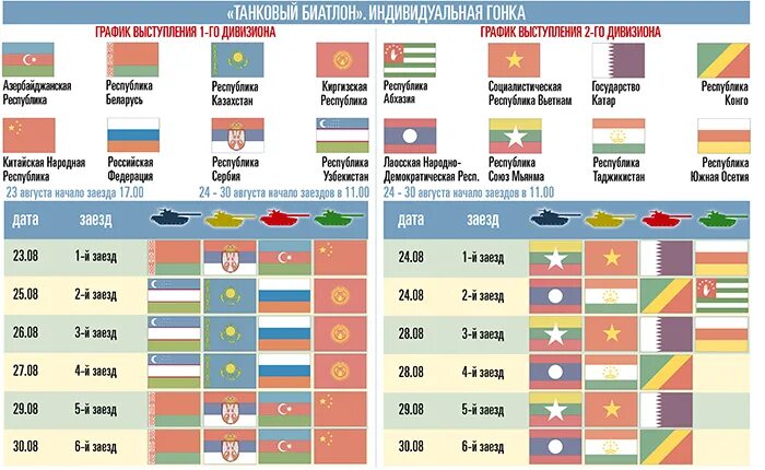 Танковый биатлон 2021 Россия. Танковый биатлон 2021 расписание. Танковый биатлон участники. Танковый биатлон 2021 участники. Итоги танкового