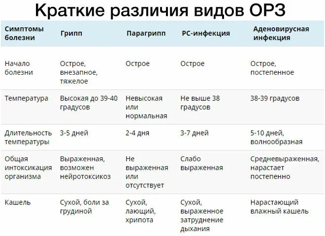 Типы детей по болезням