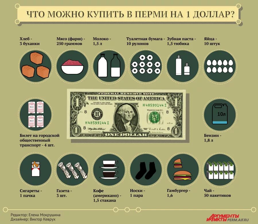 Что можно купить на 1 доллар