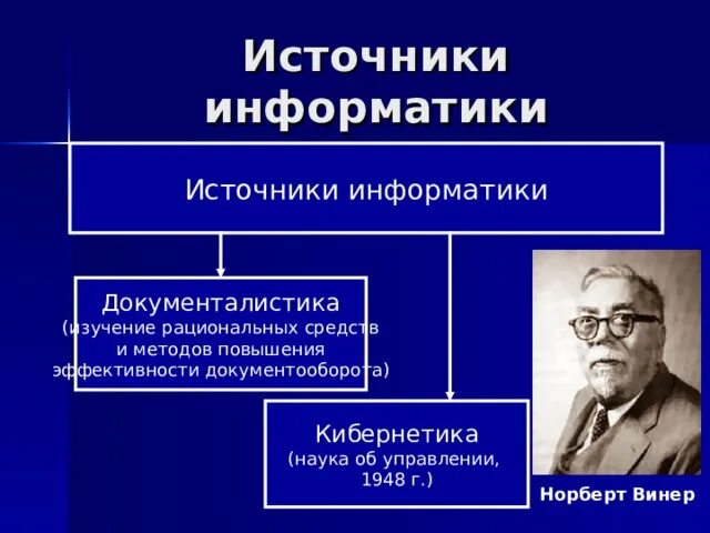 Норберт винер исследовании информационных процессов. Норберт винер понятие информатики. норберт винер роль в исследовании информационных процессов. роль винера в исследовании информационных процессов.