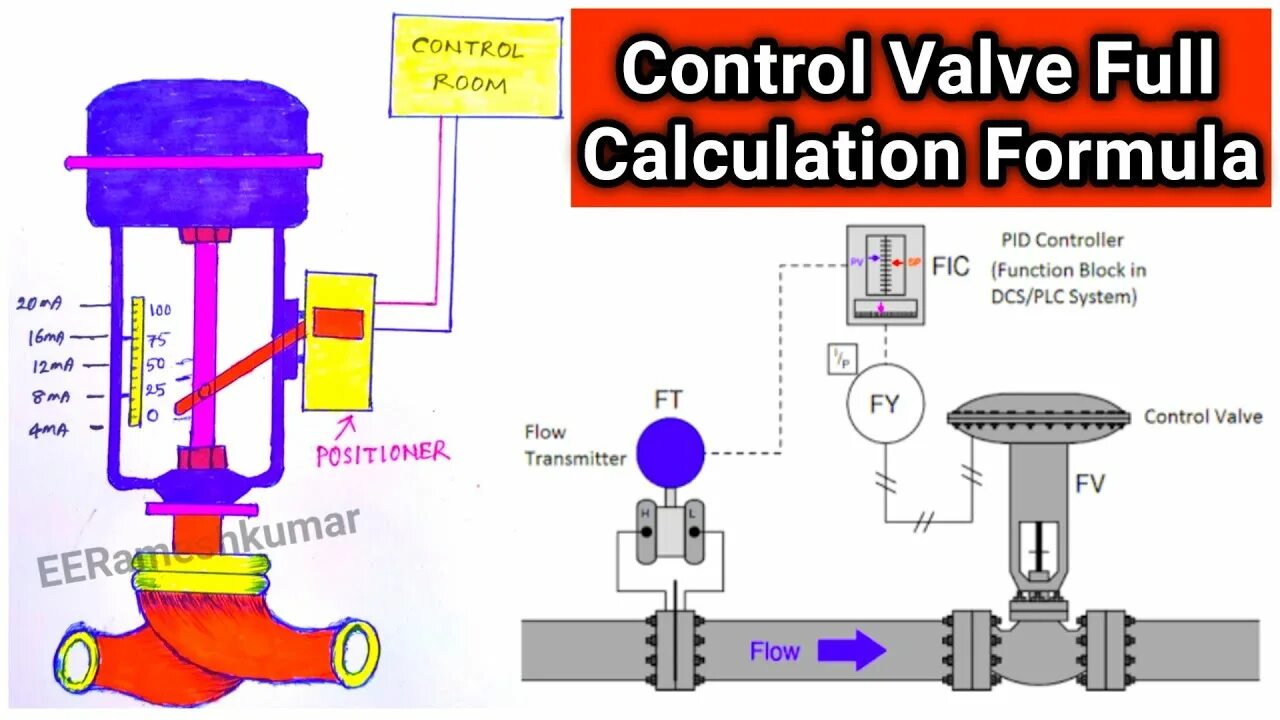 Control valve клапан. Control valve. control valve pid. control valve types. valve symbol pid.