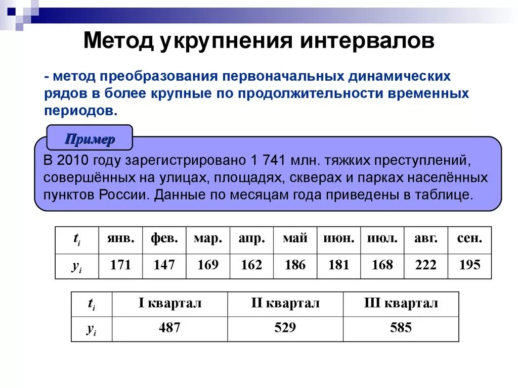 Методы статистической динамики. Выравнивание ряда динамики методом укрупнения периодов. Формула метода укрупнения интервалов.. Методике анализа рядов динамики.. Метрд укрупнения интервала.