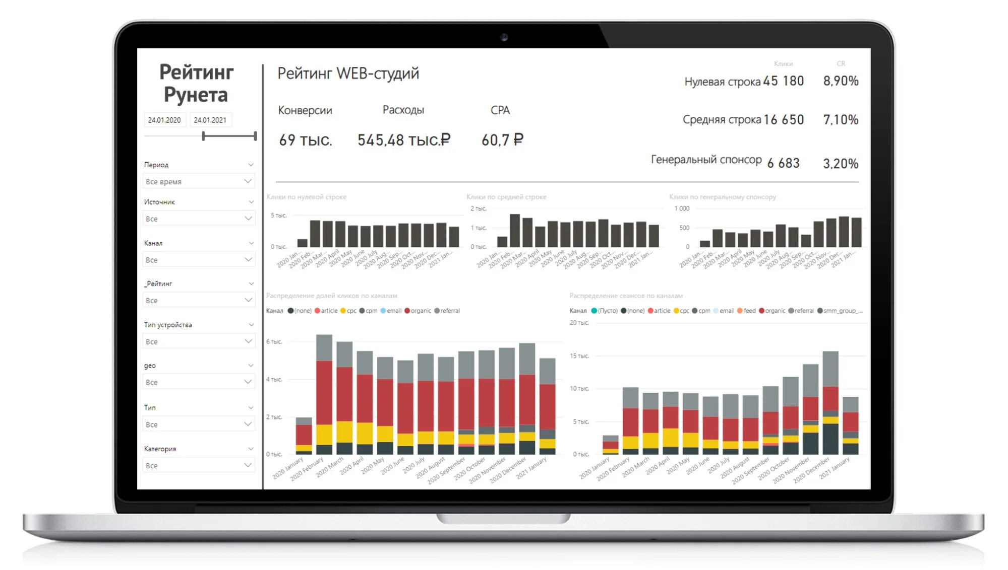 Диаграмма сравнения Power bi. Power bi сравнение периодов. Рейтинг рунета. Сравнения периодов Power.