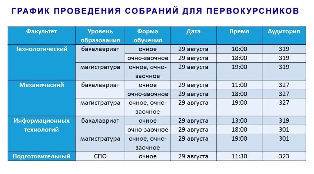 График проведения комиссии по делам несовершеннолетних и защите их прав на 2018 
